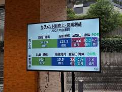 企業業績