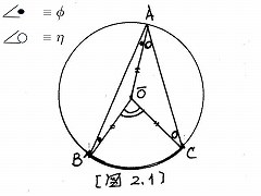 }2.1